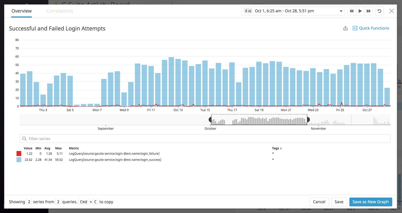 Track all Google Workspace login attempts Track all Google Workspace login attempts