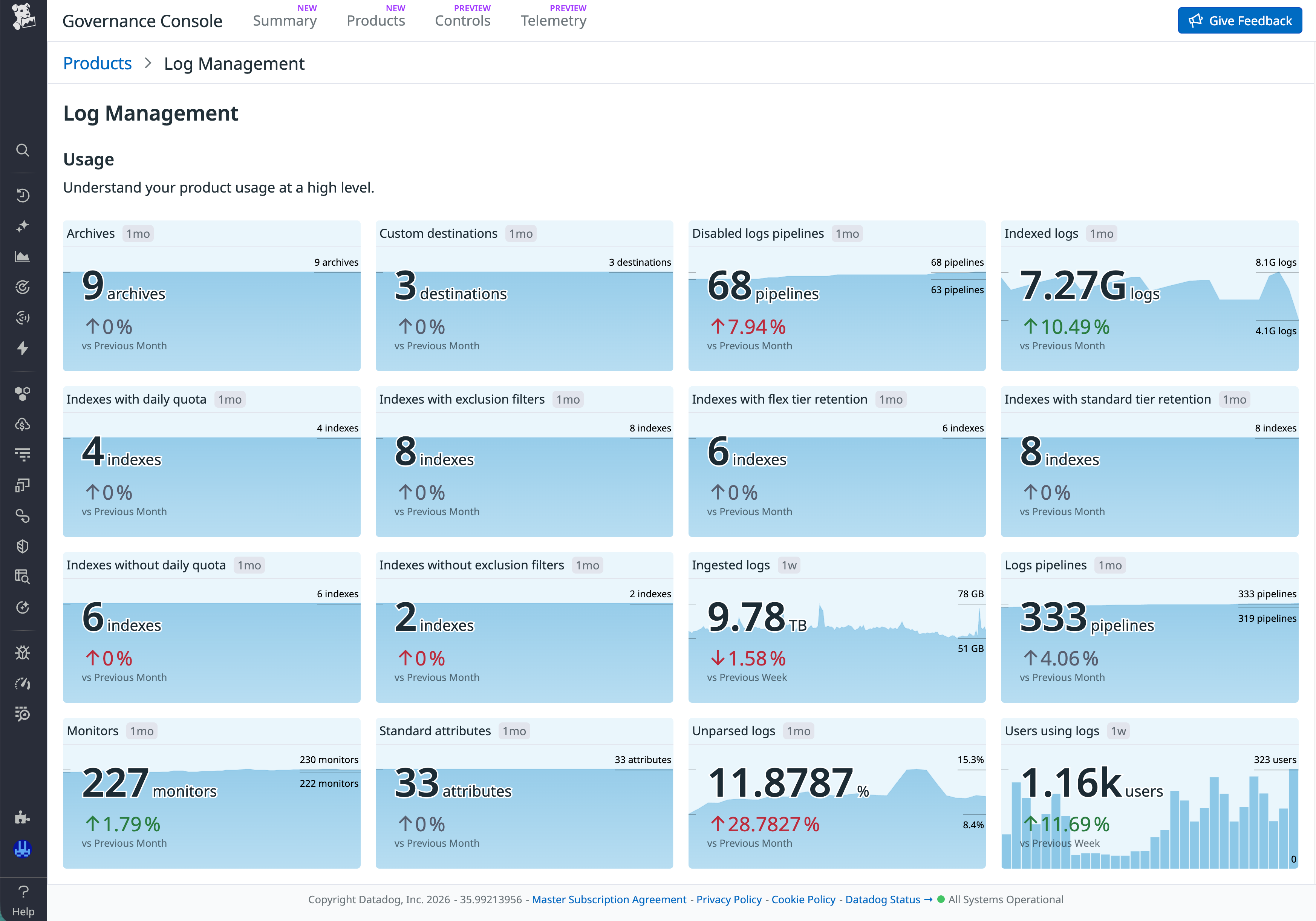 Governance Console product view displaying Log Management metrics such as archives, pipelines, indexed logs, and custom destinations.