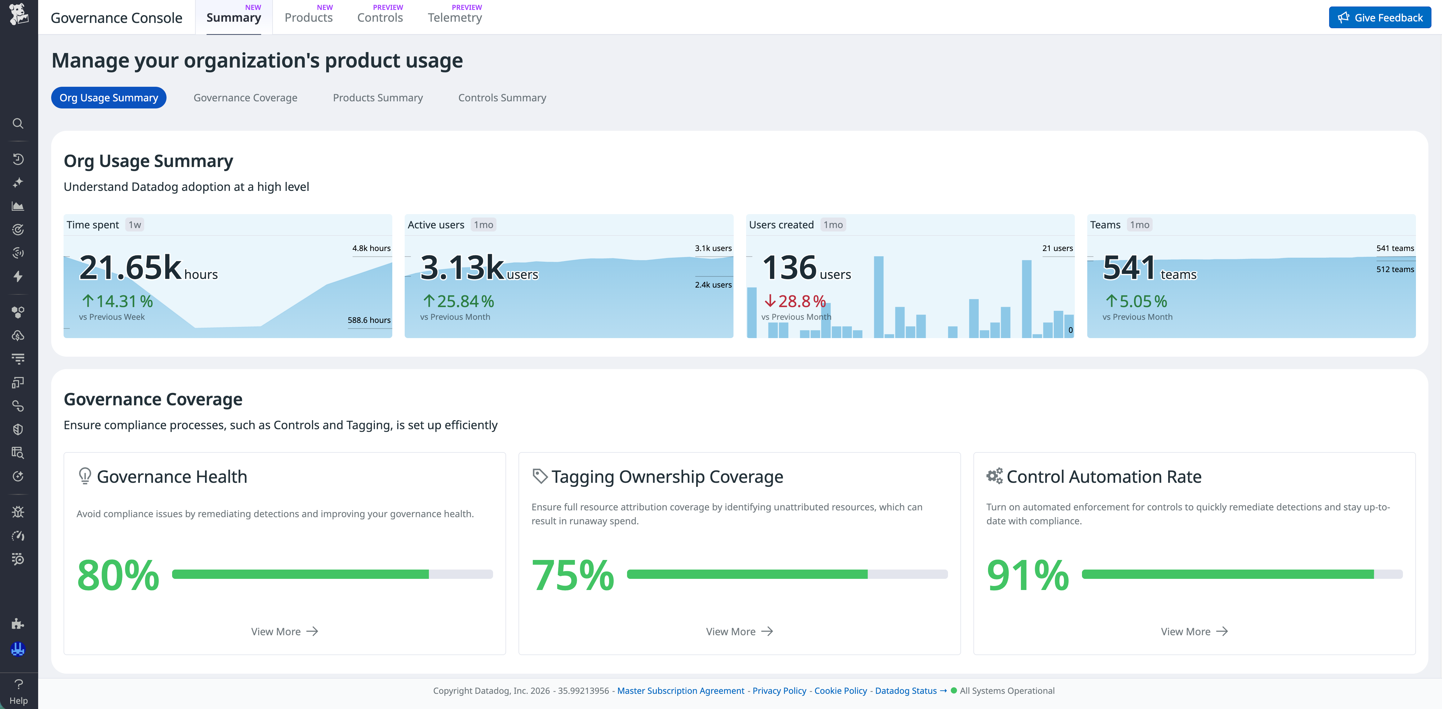 Governance Console summary view showing organization-wide usage metrics such as active users, dashboards, and monitors.