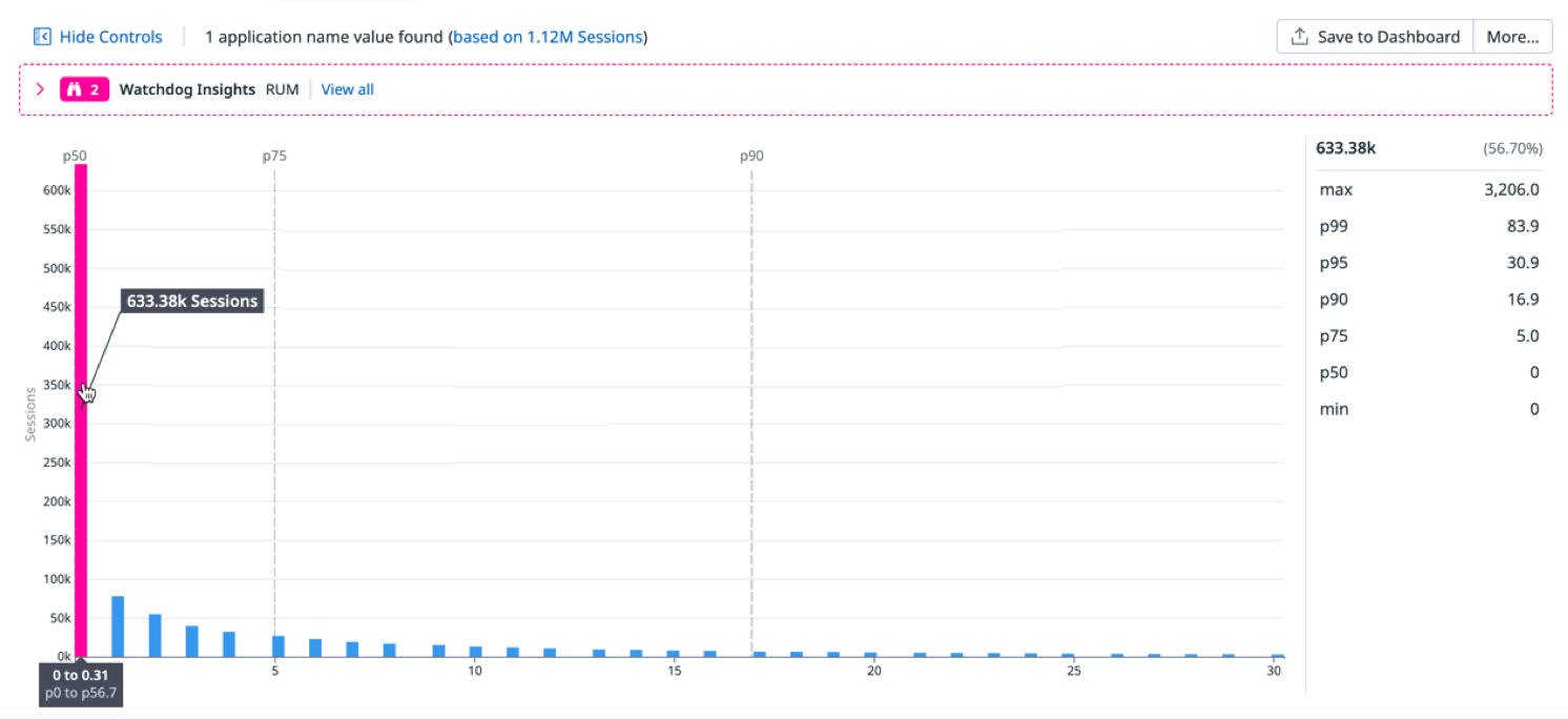 Single-page user traffic activity.