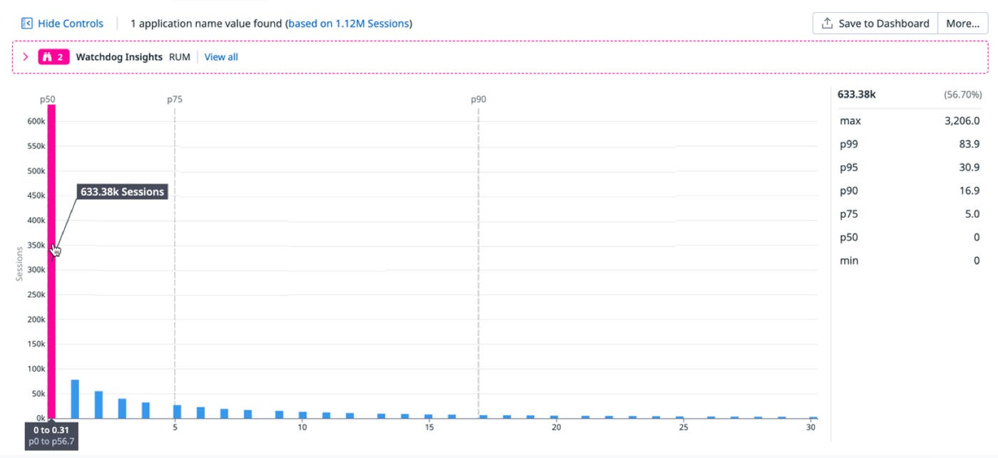 Single-page user traffic activity. Single-page user traffic activity.