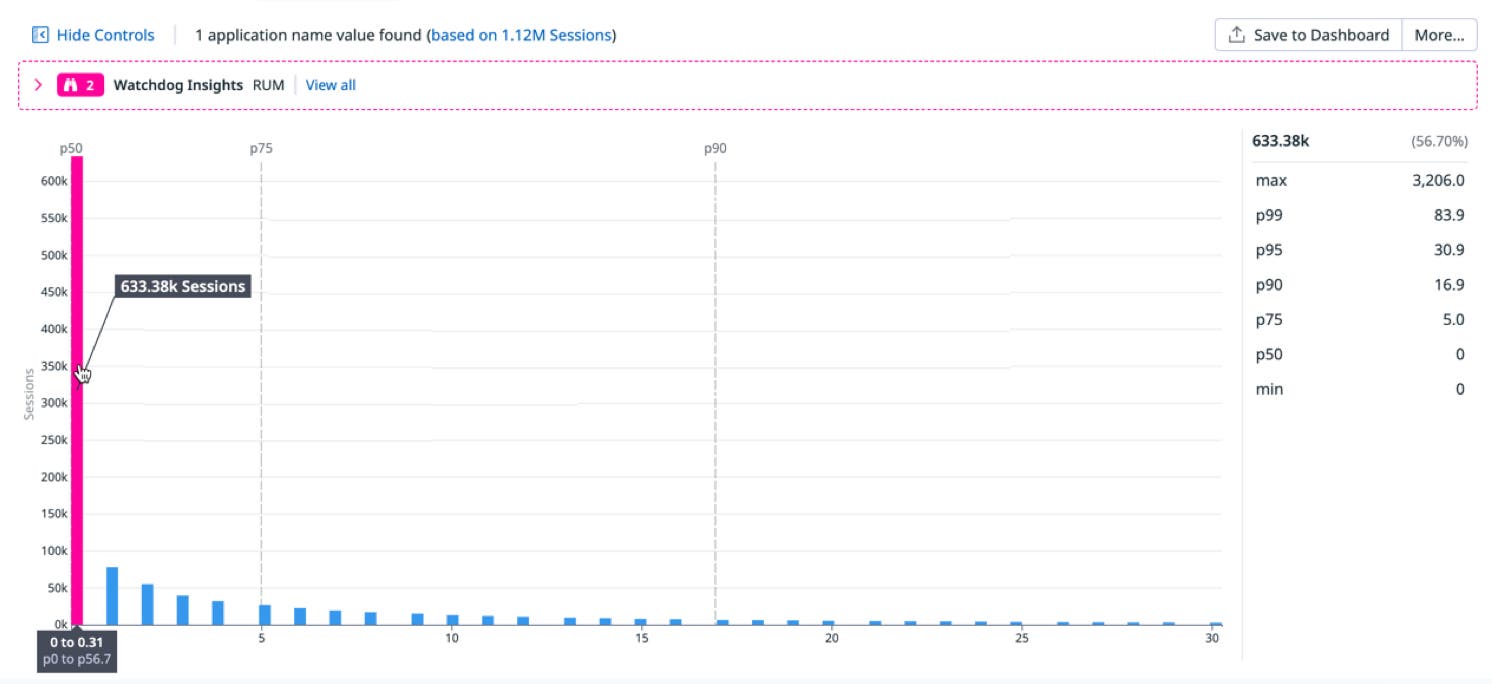 Single-page user traffic activity. Single-page user traffic activity.