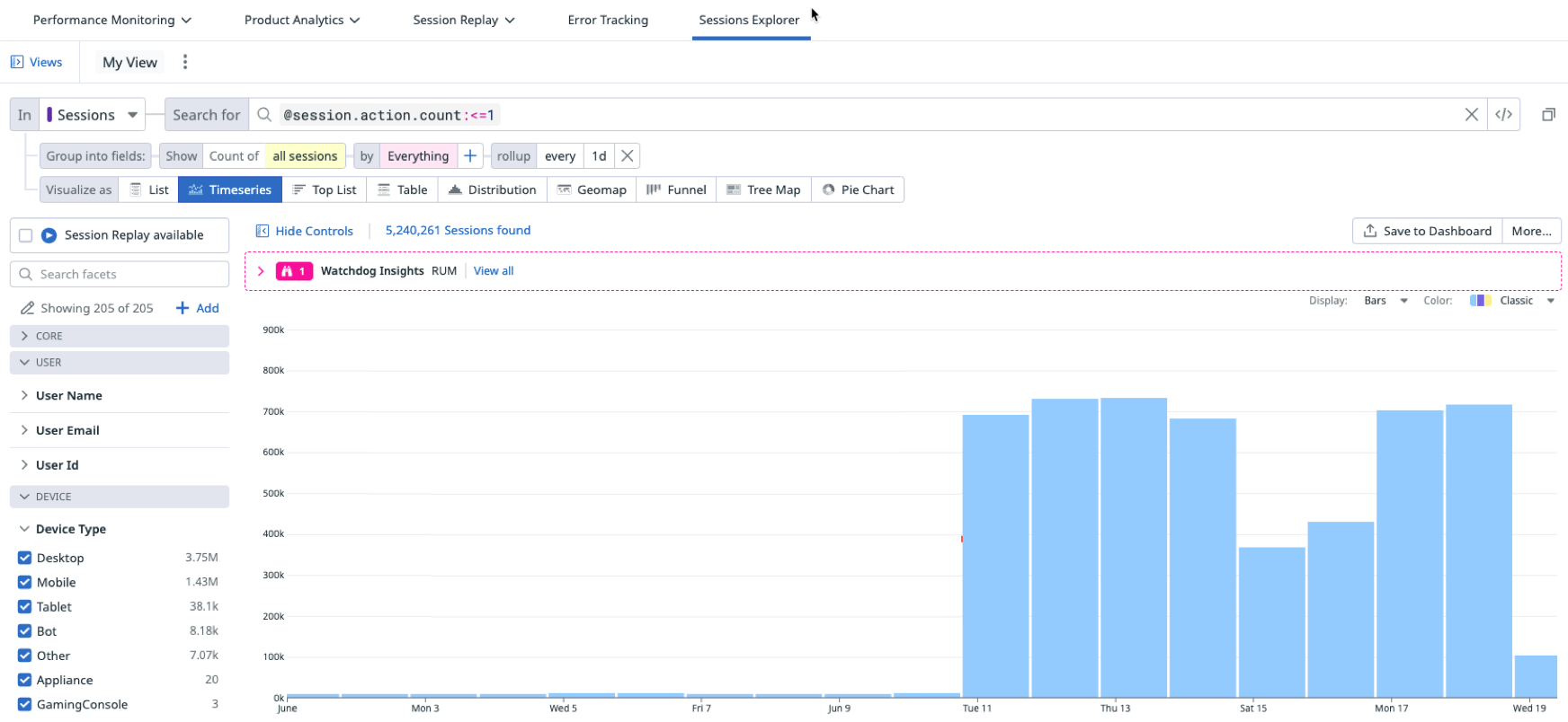 Single-page user traffic over the last 30 days.