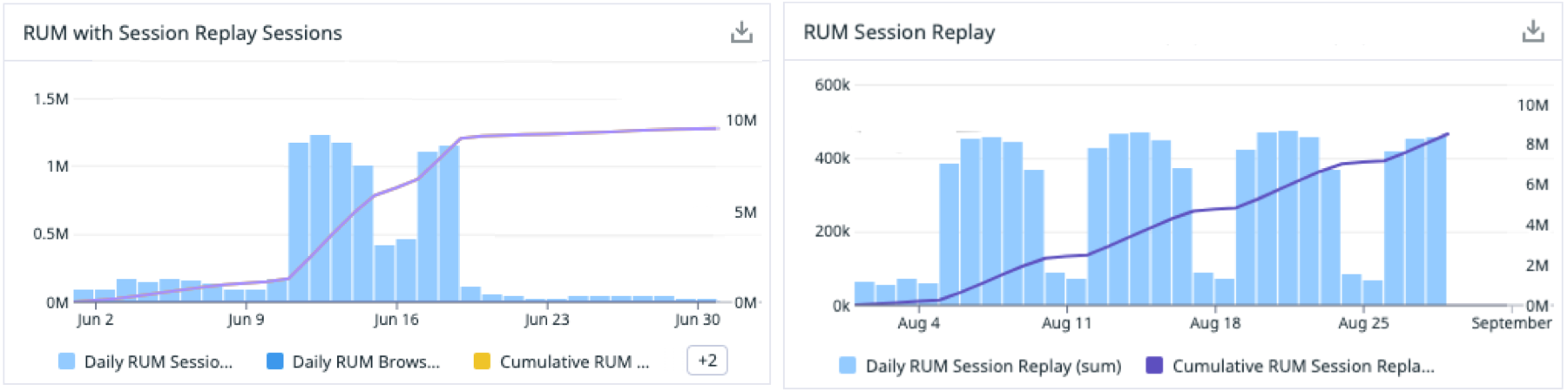 Eliminating potential bot traffic from recorded sessions.