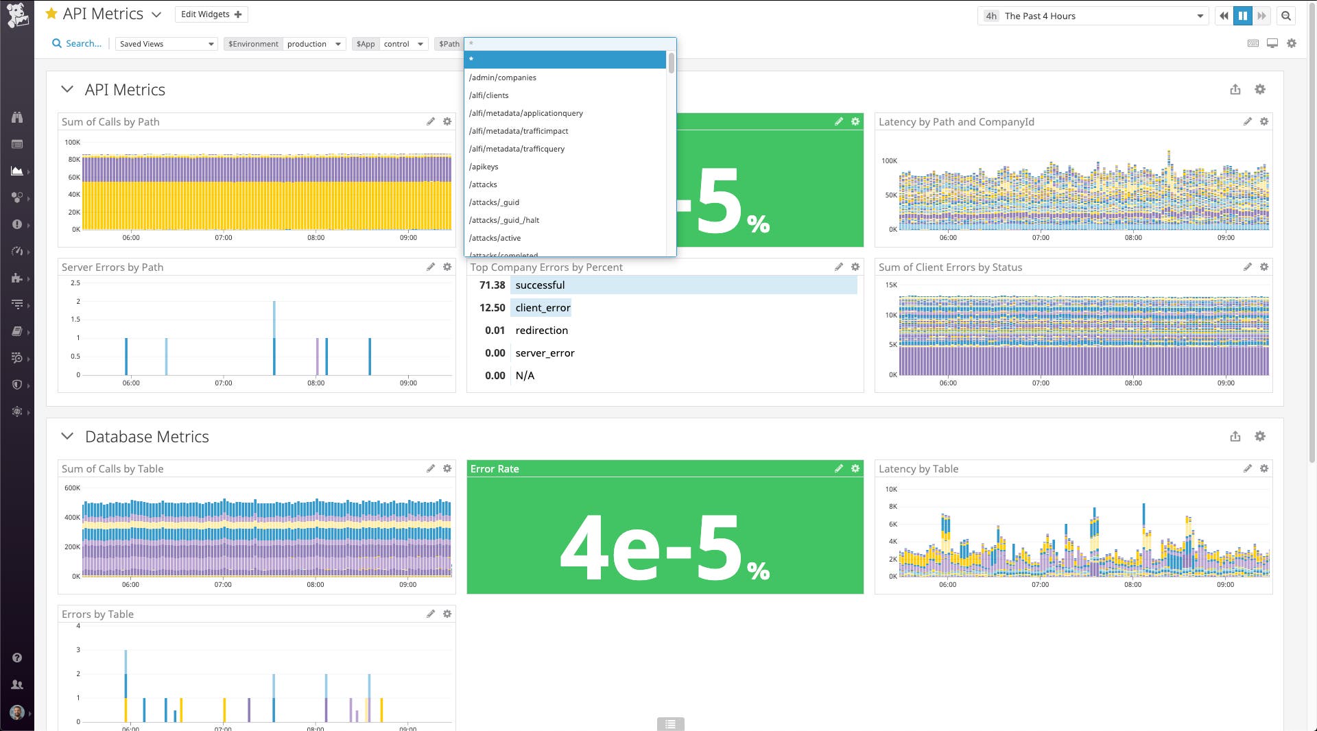 A Gremlin dashboard in Datadog using template variables. A Gremlin dashboard in Datadog using template variables.
