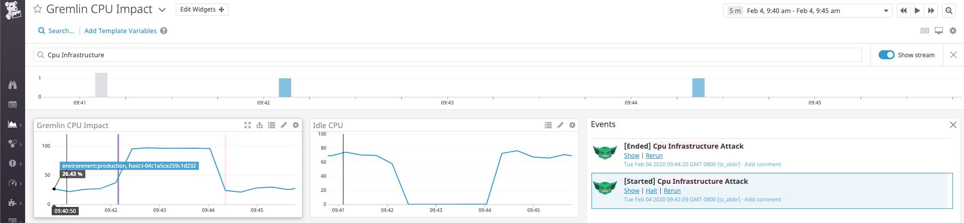 Overlaying events on timeseries graphs makes the effects of attacks clear.