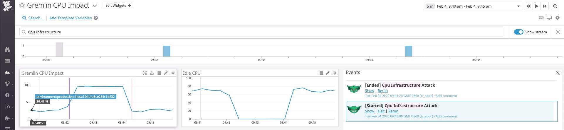 Overlaying events on timeseries graphs makes the effects of attacks clear. Overlaying events on timeseries graphs makes the effects of attacks clear.