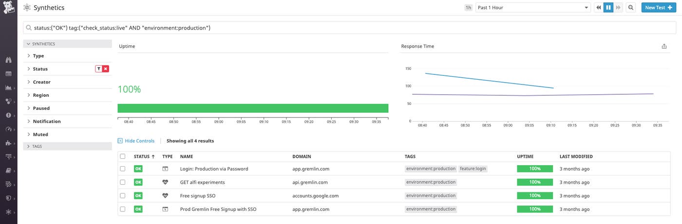 Gremln uses Datadog Synthetic Monitoring to find breaking changes in real time. Gremln uses Datadog Synthetic Monitoring to find breaking changes in real time.