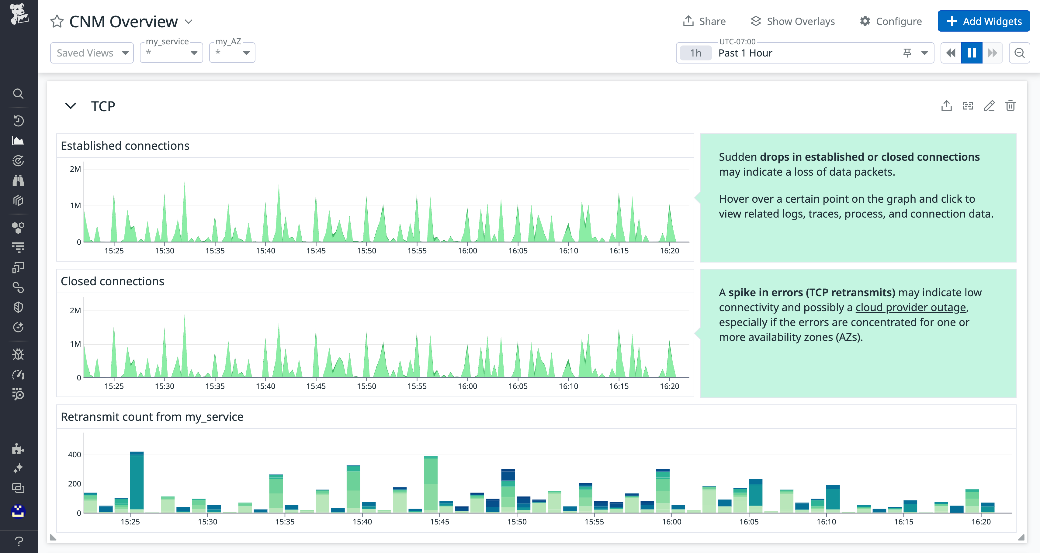 The CNM overview page helps you identify silent connection drops.