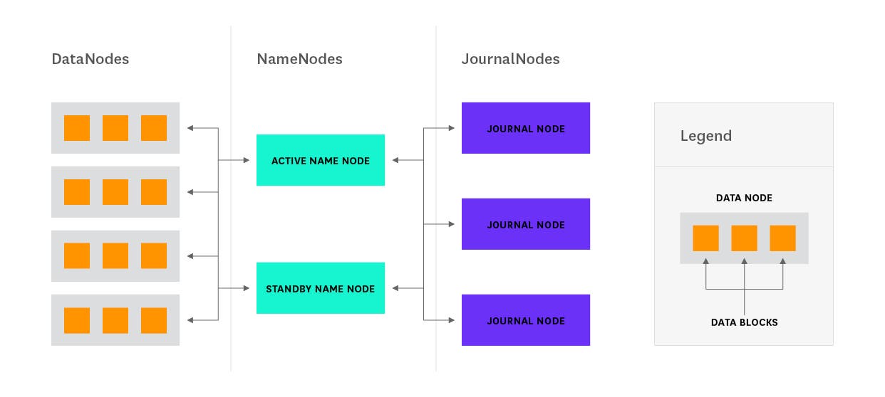 Hadoop architecture - QJM interaction diagram Hadoop architecture - QJM interaction diagram