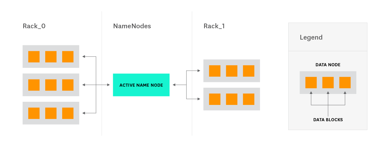 Hadoop architecture - Vanilla Hadoop deployment diagram