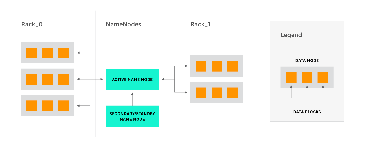 Hadoop architecture - Secondary NameNode architecture diagram