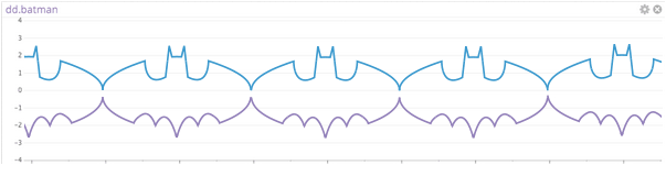 Datadog's Batman Day