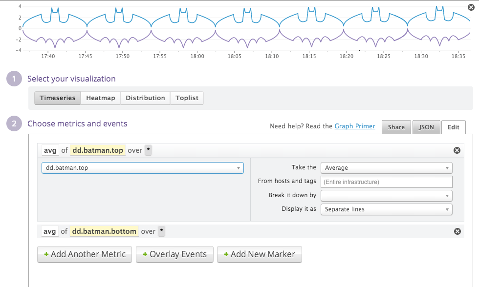 Datadog's Batman Day