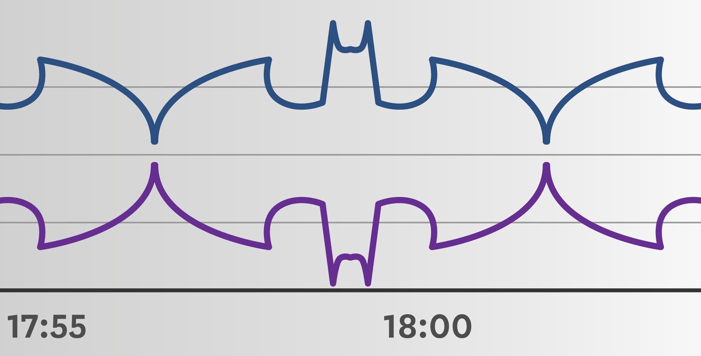 Happy Batman Day! Happy Batman Day!