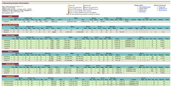 monitoring HAproxy monitoring HAproxy