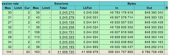 HAProxy monitoring HAProxy monitoring