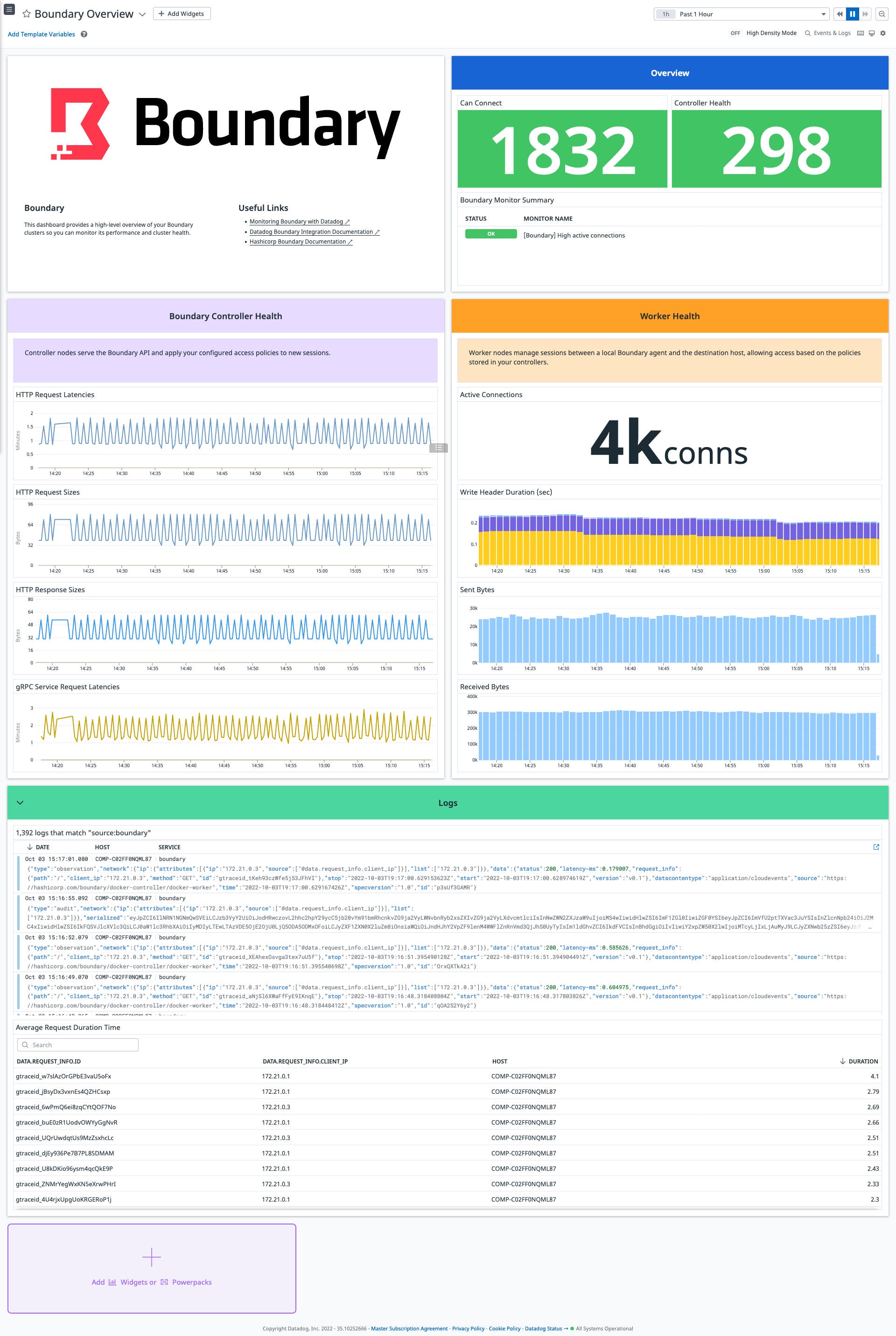 HashiCorp Boundary dashboard HashiCorp Boundary dashboard
