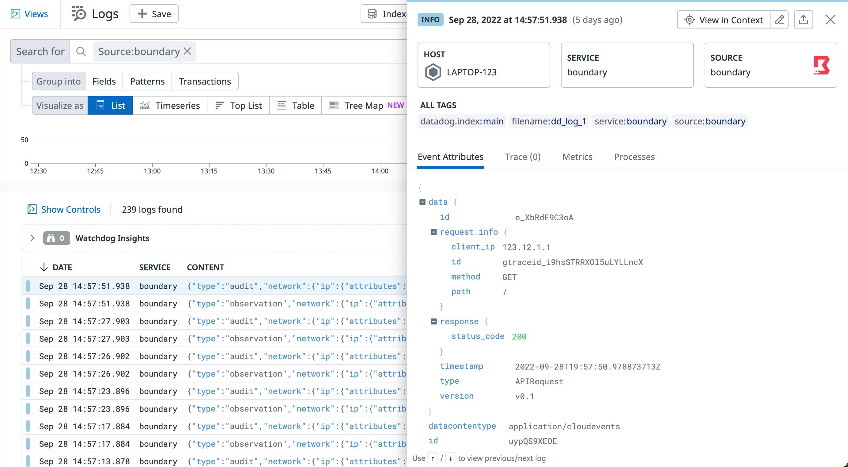 HashiCorp Boundary logs HashiCorp Boundary logs