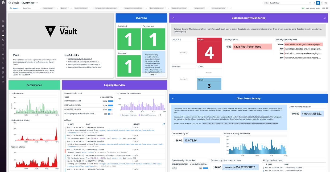 Datadog's Vault dashboard shows performance metrics, logs, and security signals. Datadog's Vault dashboard shows performance metrics, logs, and security signals.
