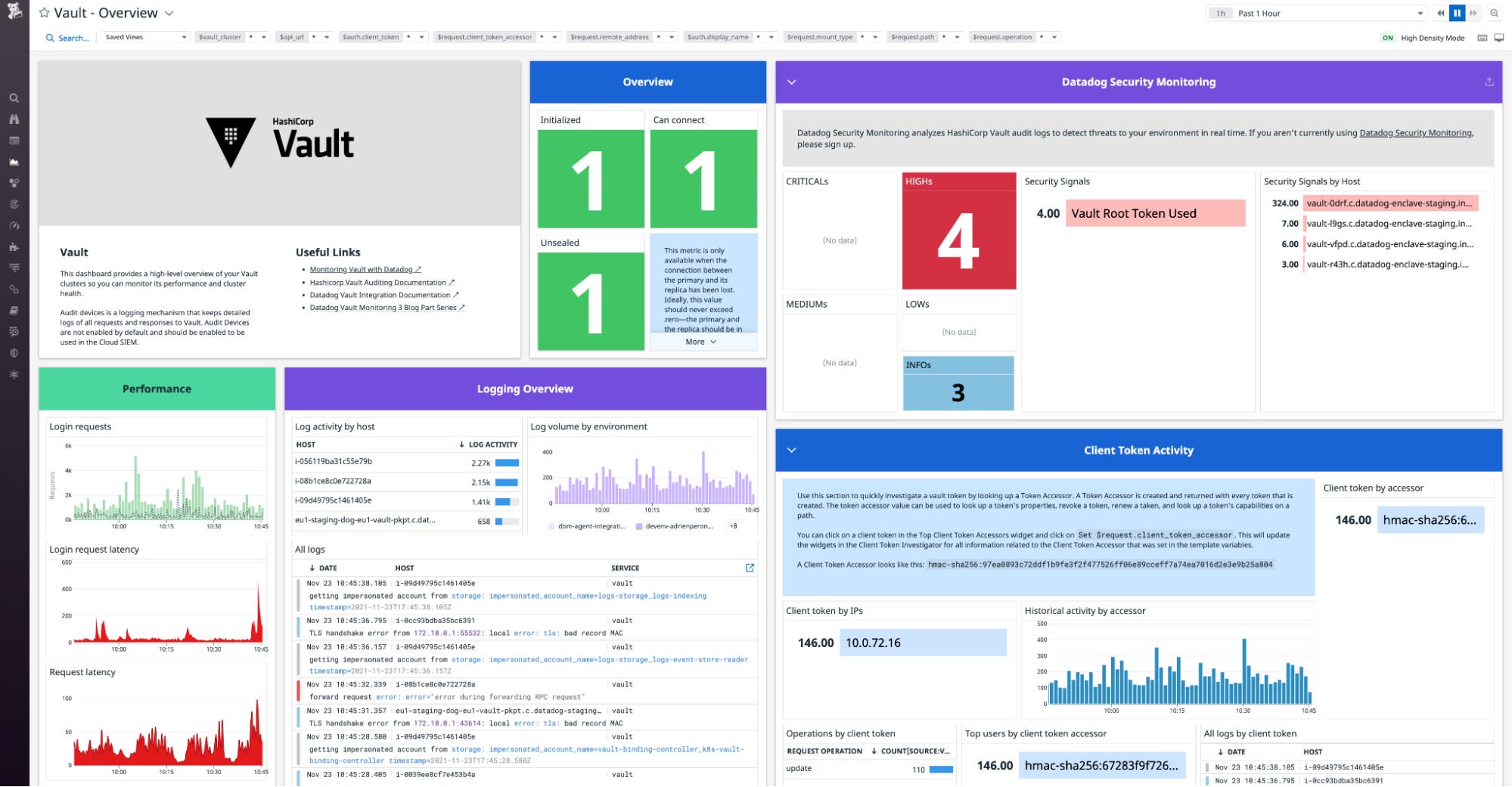 Datadog's Vault dashboard shows performance metrics, logs, and security signals. Datadog's Vault dashboard shows performance metrics, logs, and security signals.