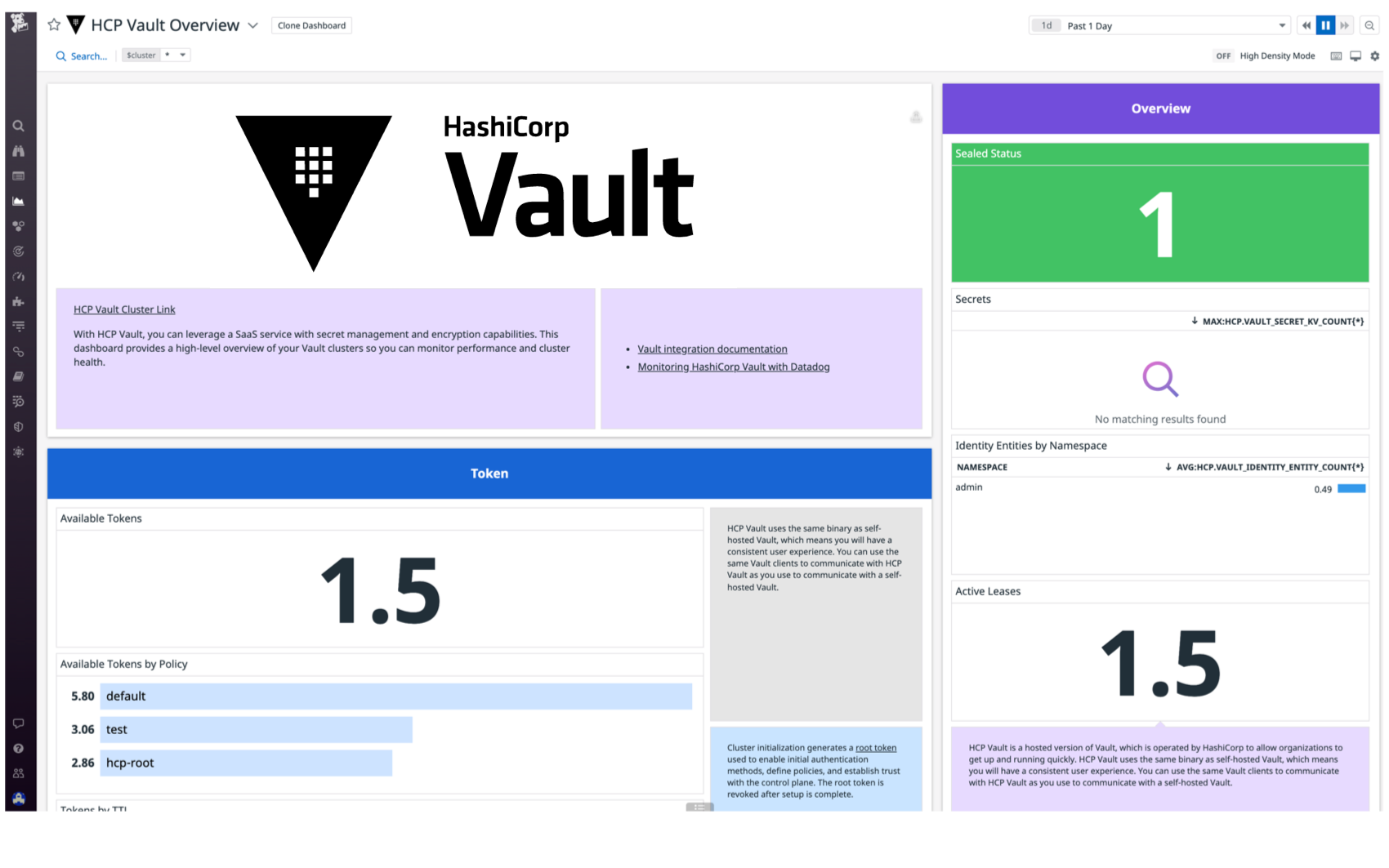 Out-of-the-box dashboard for HCP Vault monitoring.