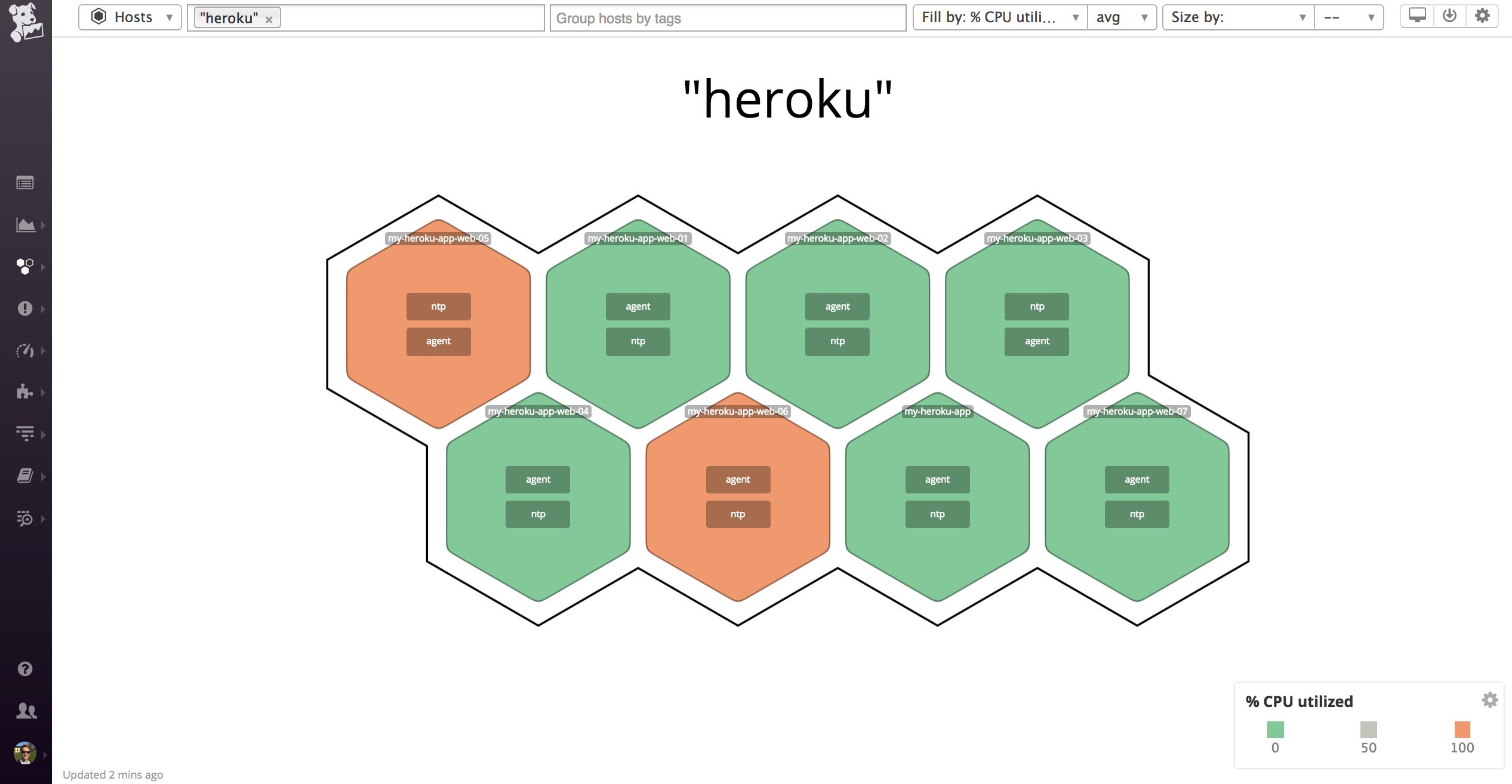 Datadog hostmap with Heroku hosts
