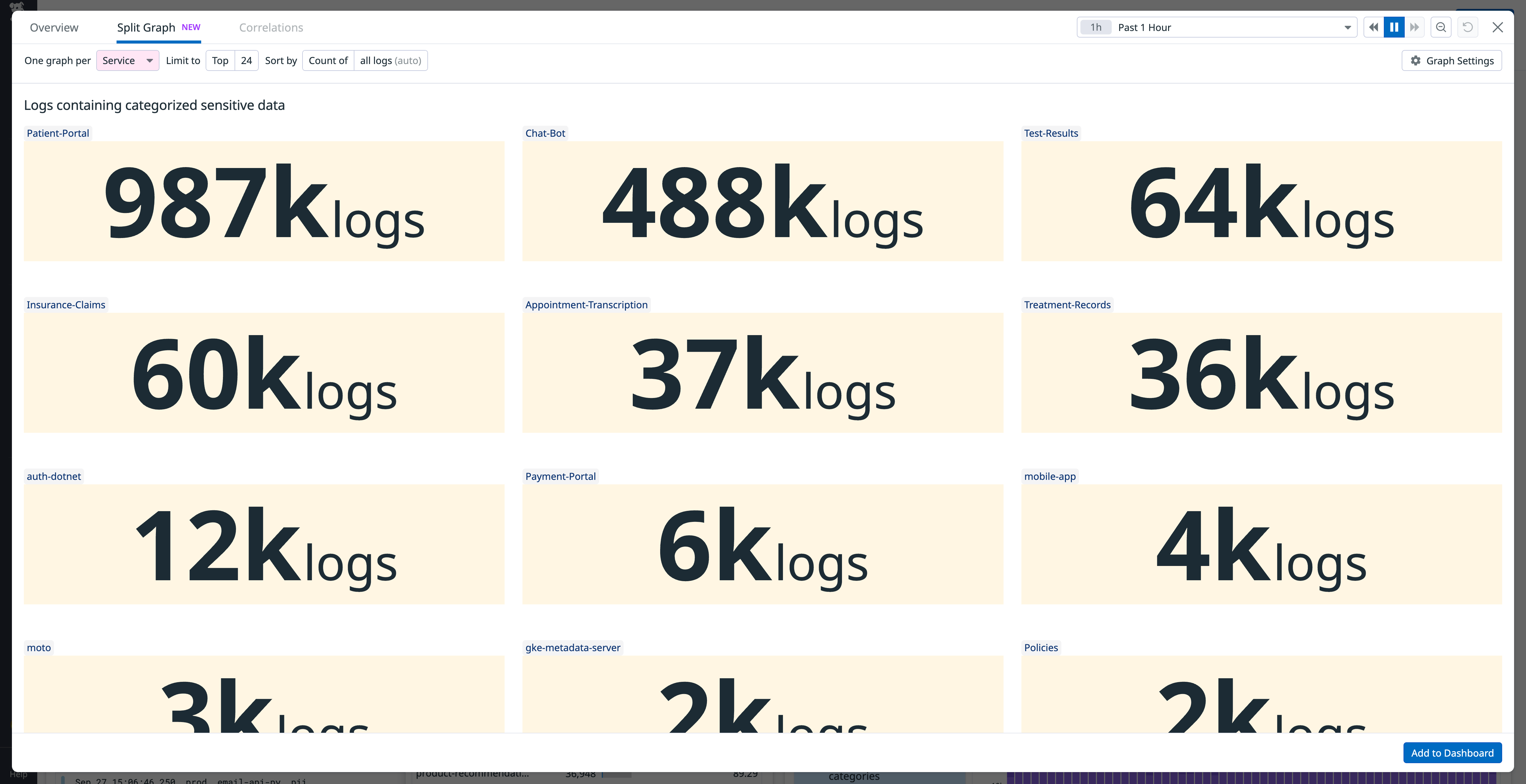 Filter for logs containing sensitive data.