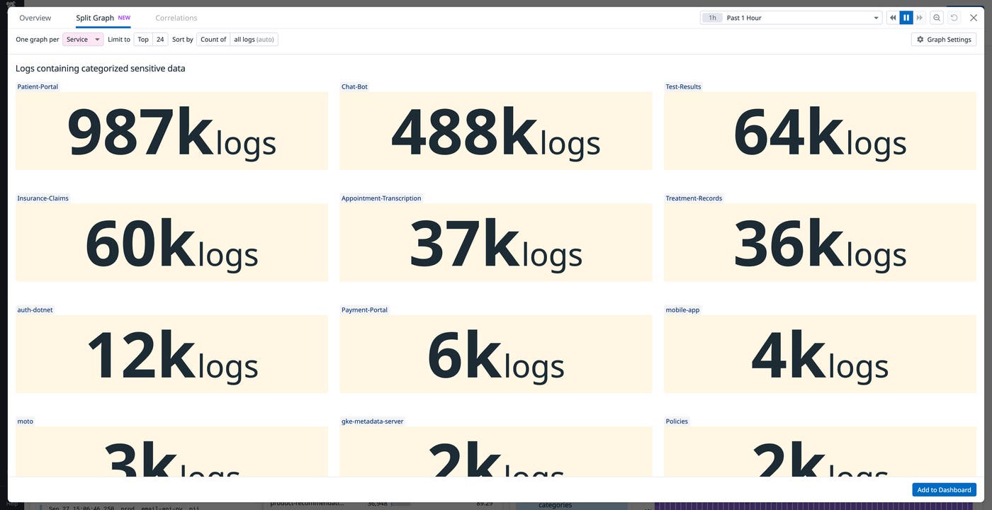 Filter for logs containing sensitive data. Filter for logs containing sensitive data.