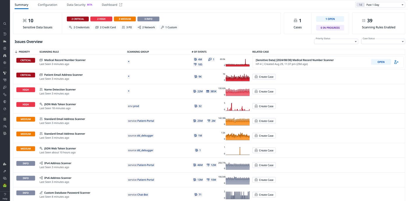 Sensitive Data Scanner summary page. Sensitive Data Scanner summary page.