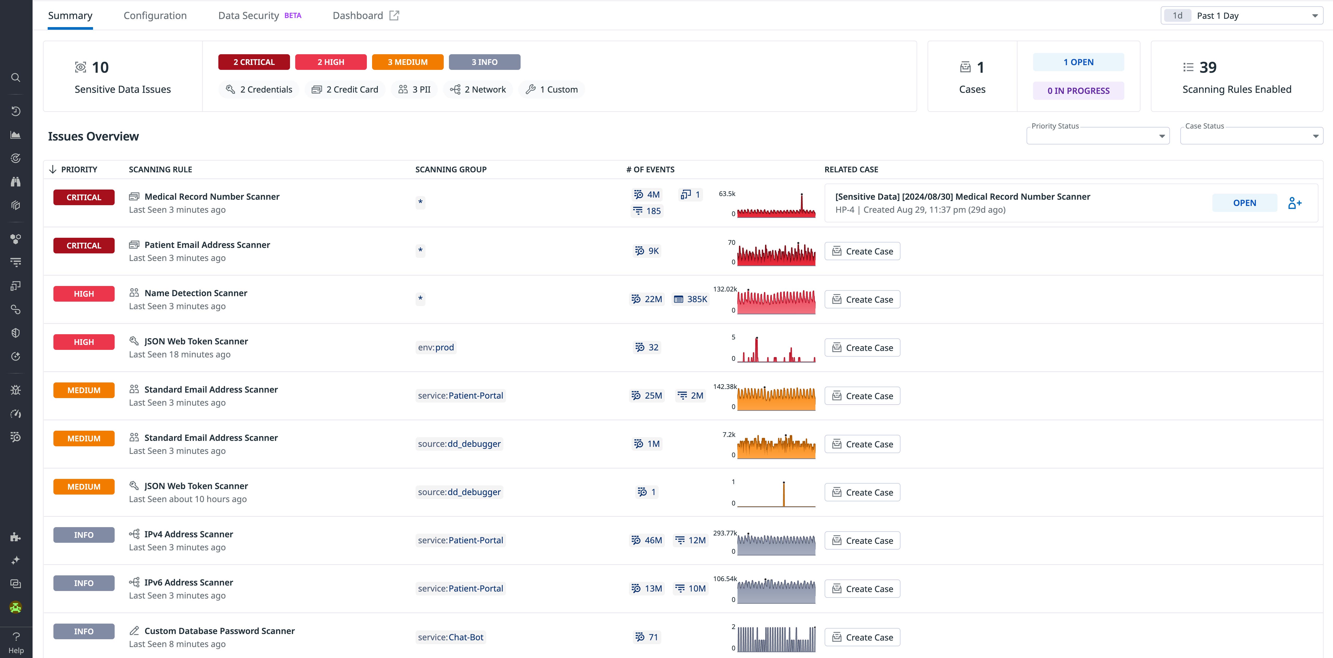 Sensitive Data Scanner summary page. Sensitive Data Scanner summary page.