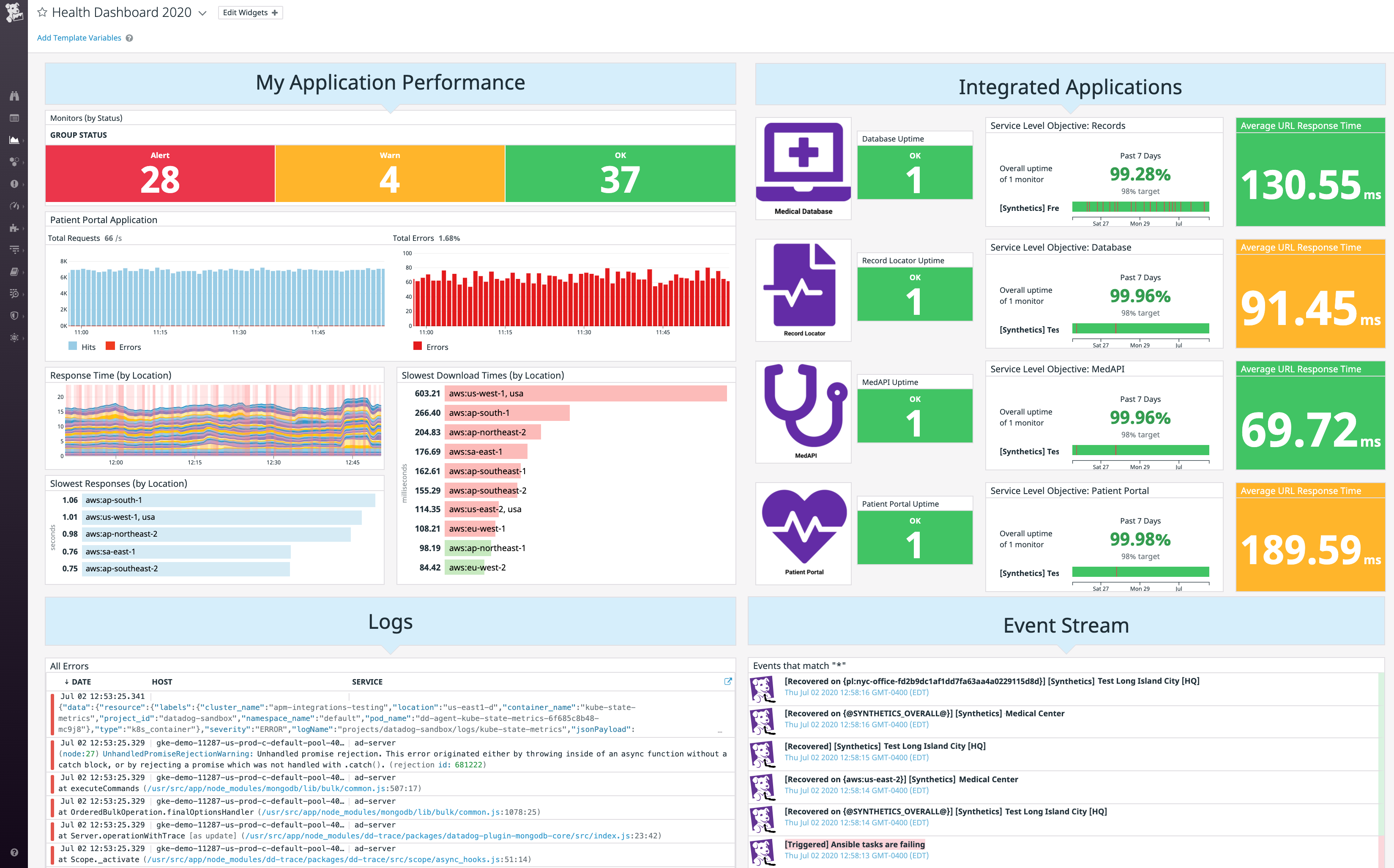 An example dashboard for a health information system.