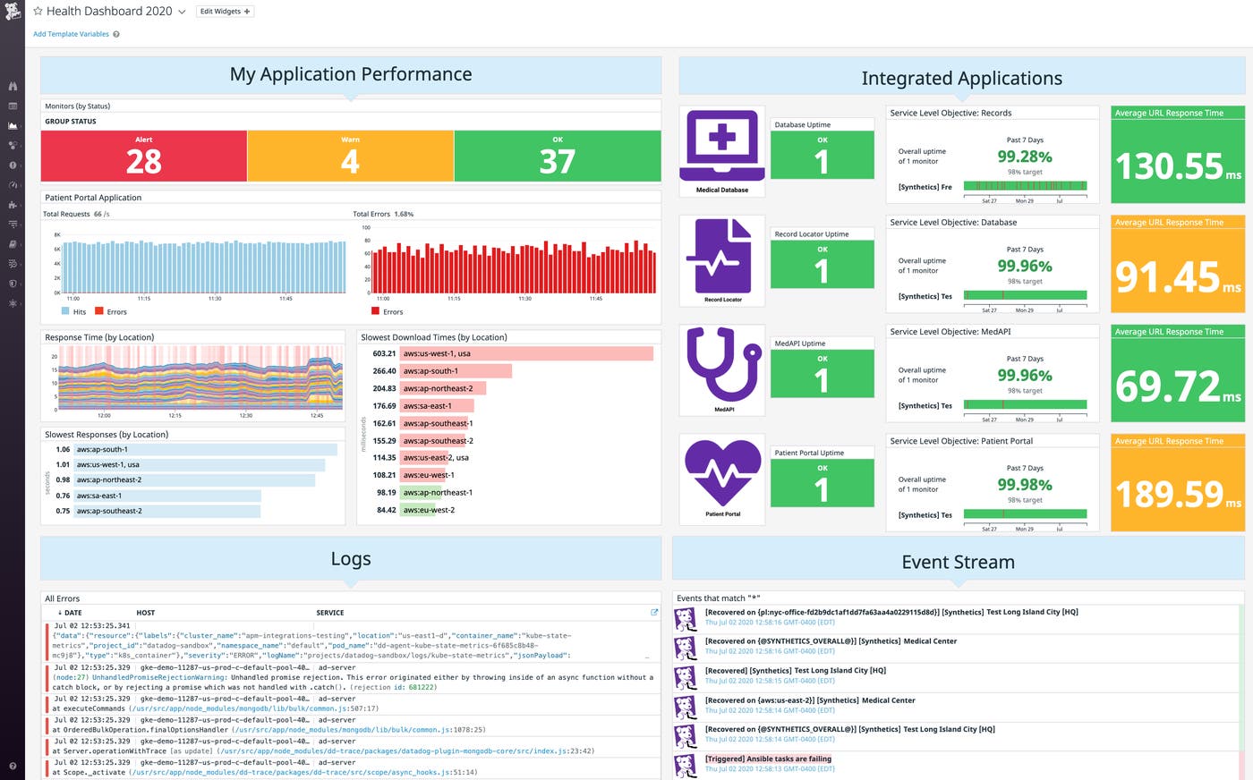 An example dashboard for a health information system. An example dashboard for a health information system.