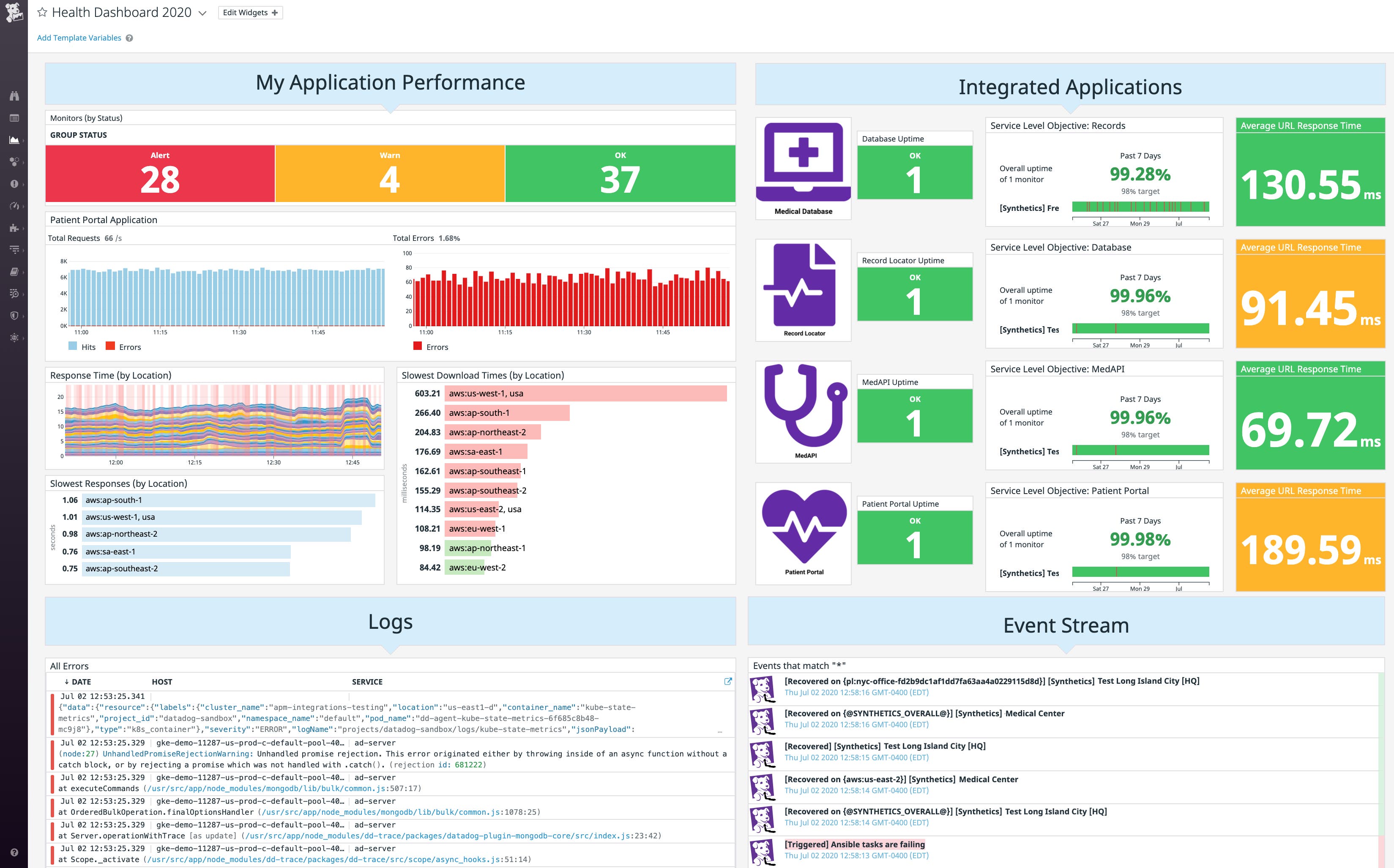 An example dashboard for a health information system. An example dashboard for a health information system.