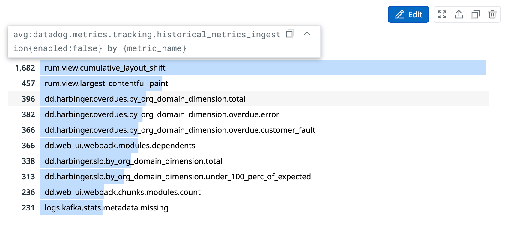 See which metrics are not sending historical data to Datadog