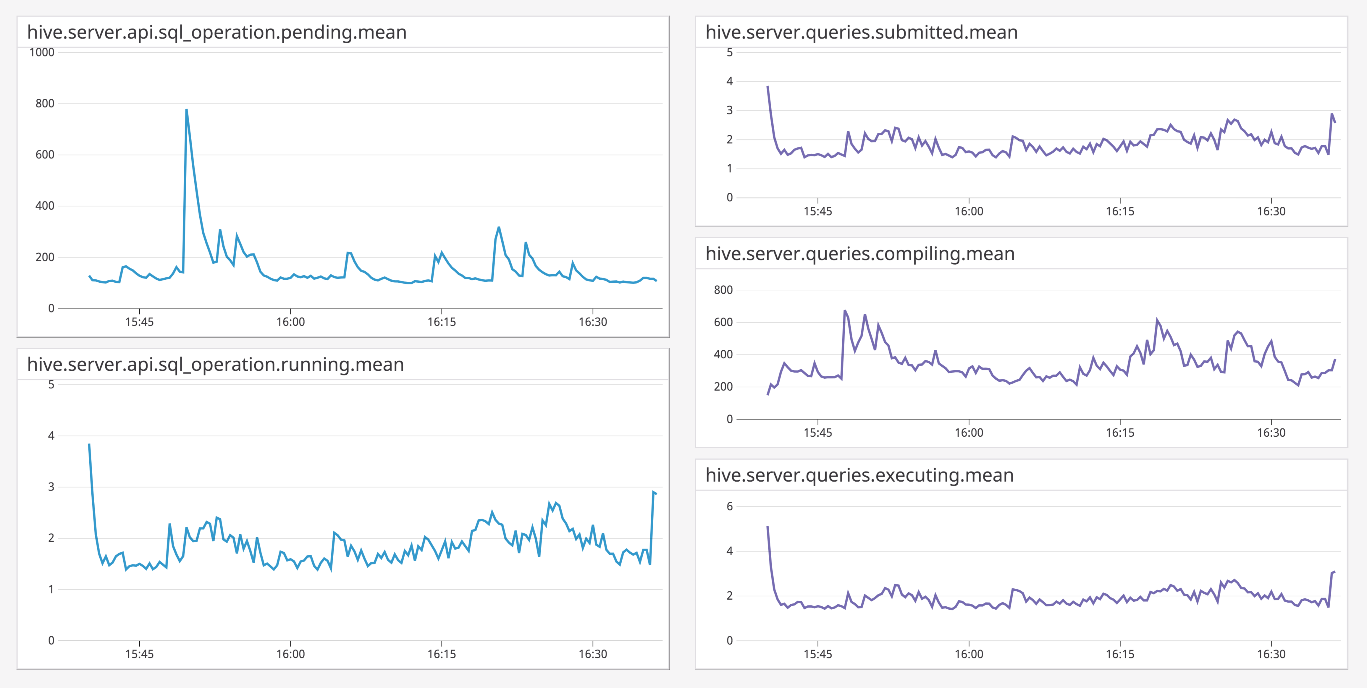 query-breakdown
