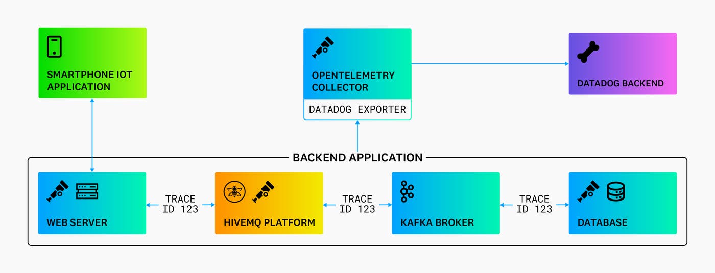datadog-hivemq-diagram