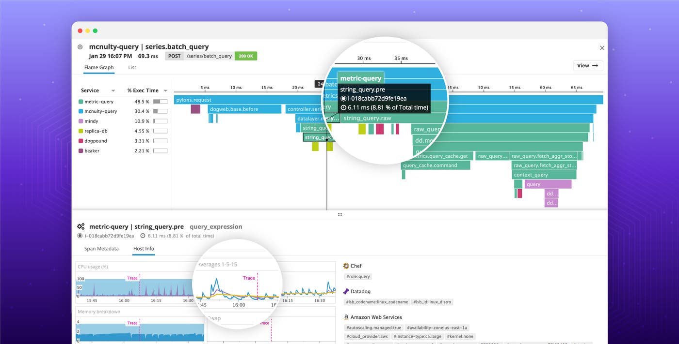 New in Datadog: Add context to request traces with host metrics New in Datadog: Add context to request traces with host metrics