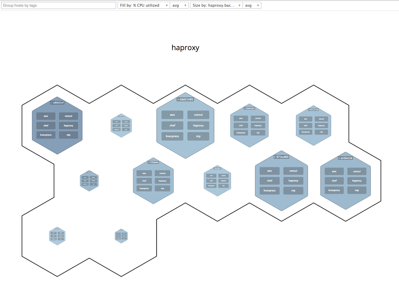 Fill by and size by together