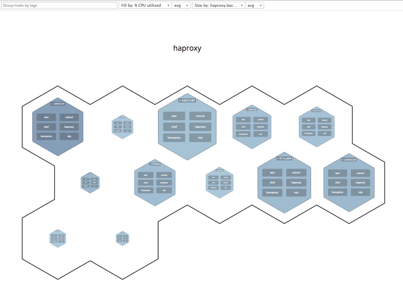 Fill by and size by together Fill by and size by together