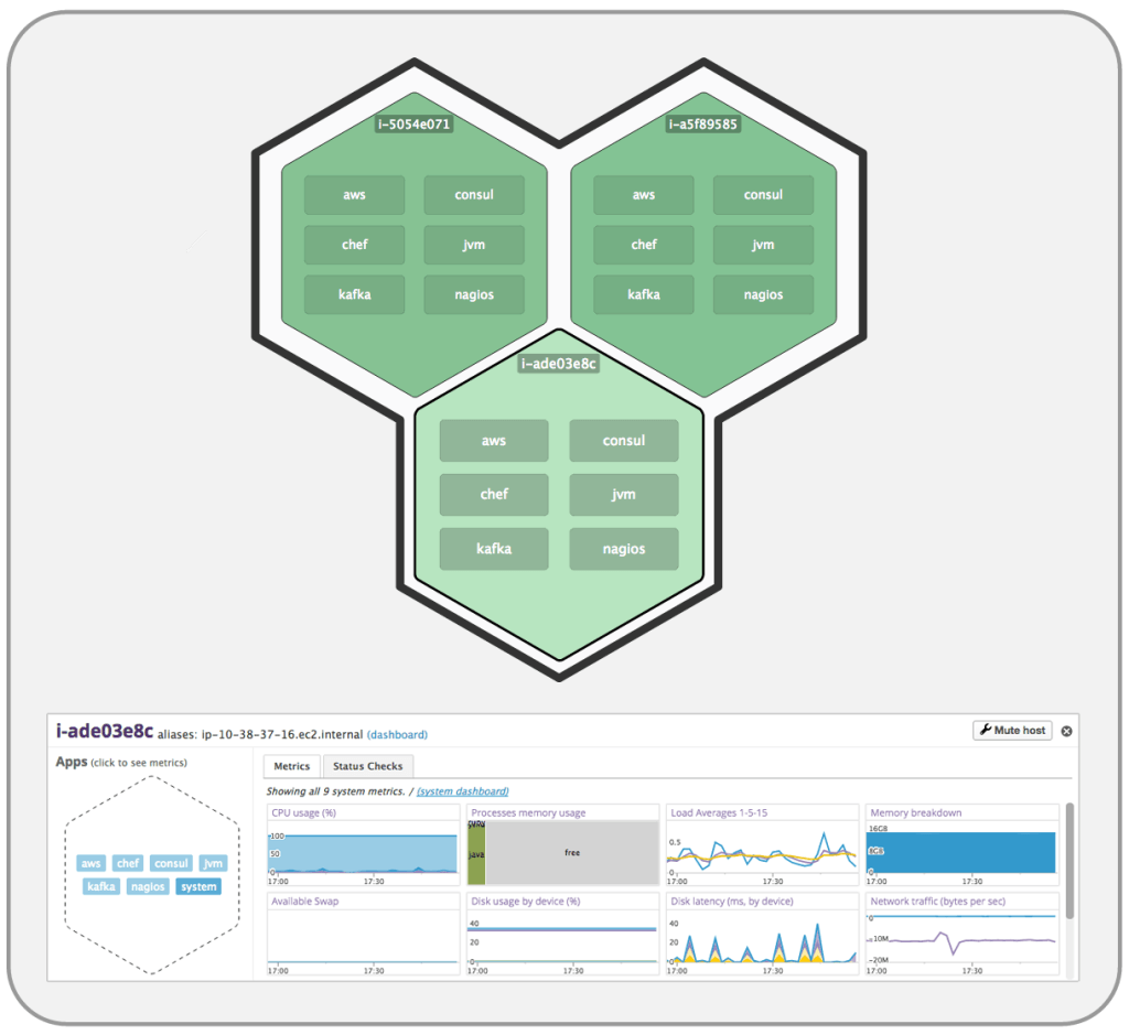 Datadog Host Maps Zoom In