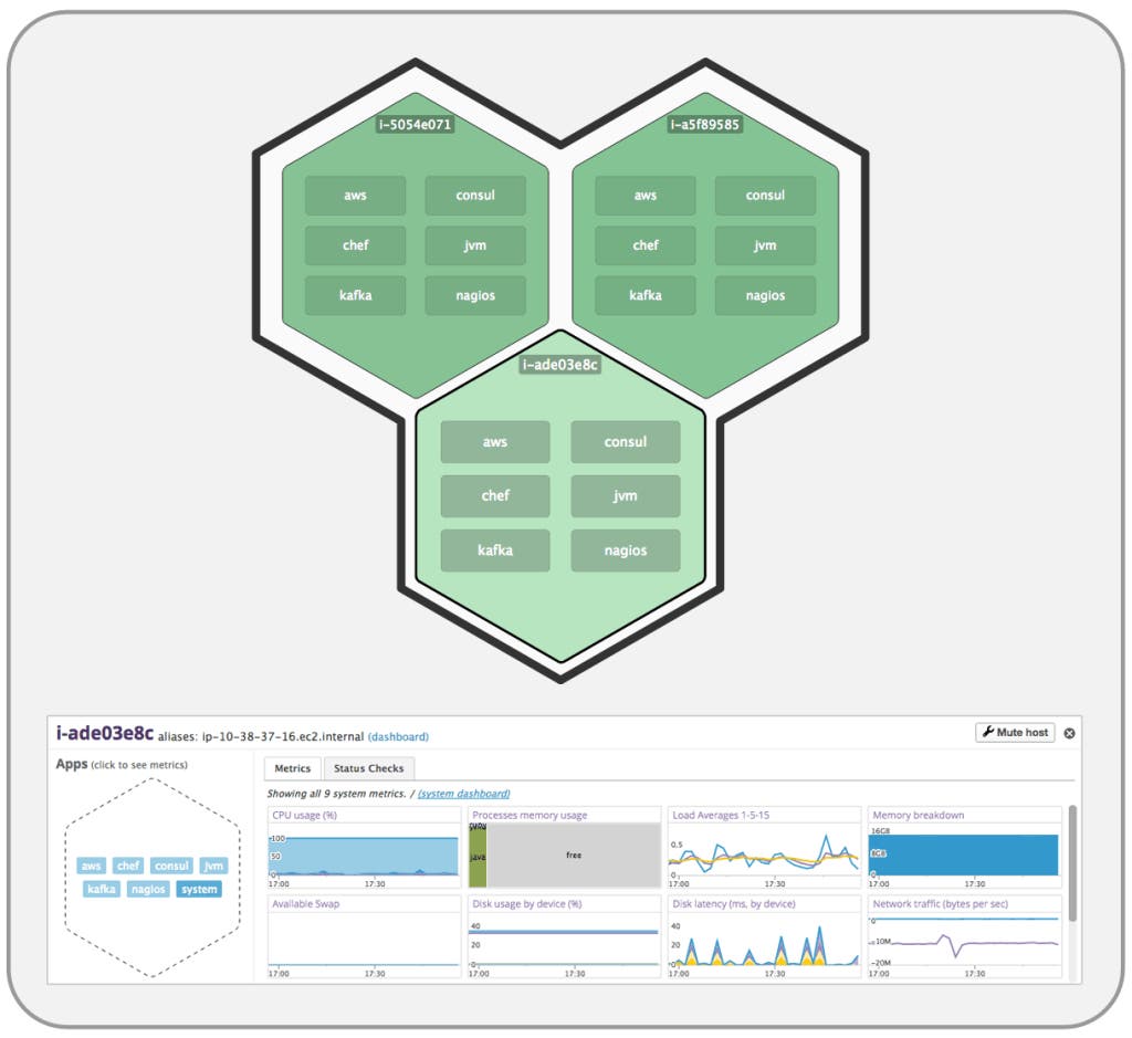 Datadog Host Maps Zoom In Datadog Host Maps Zoom In