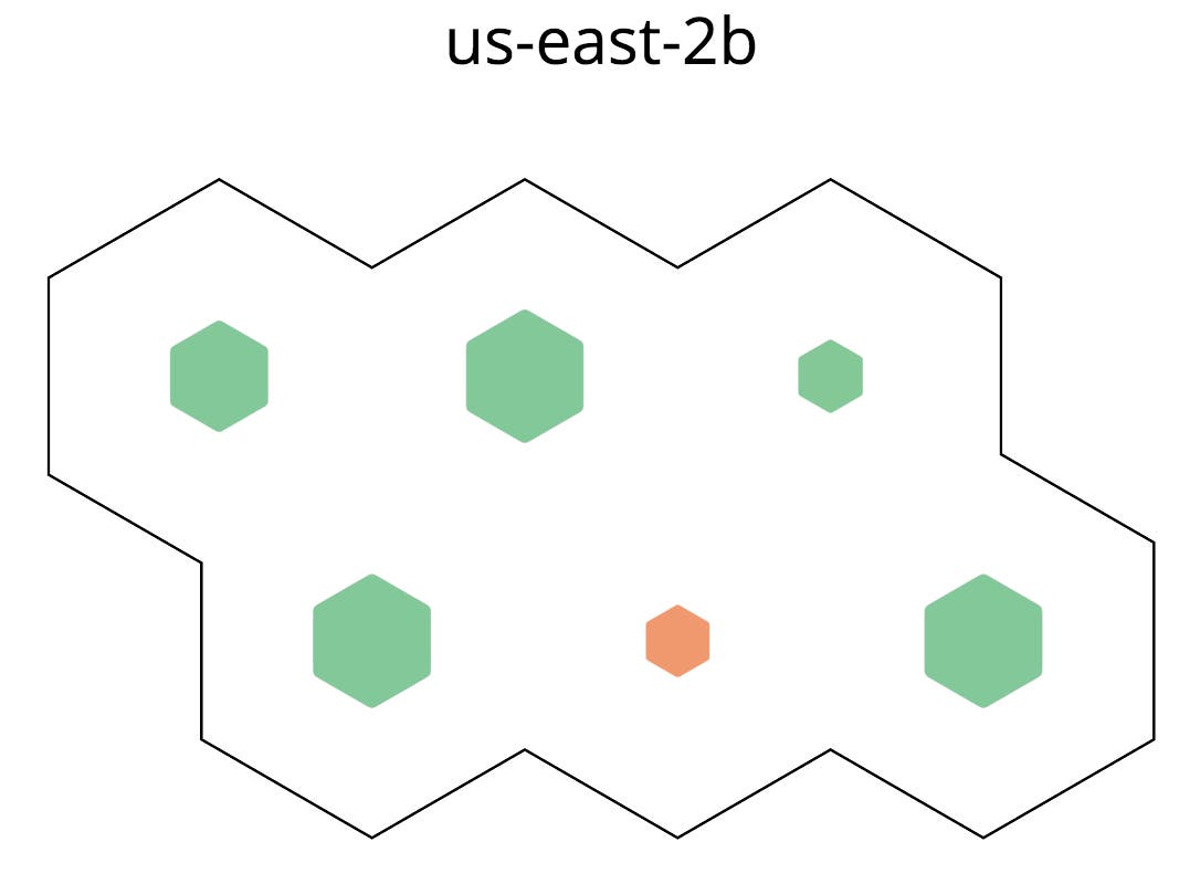 Using both Fill by and Size by Using both Fill by and Size by