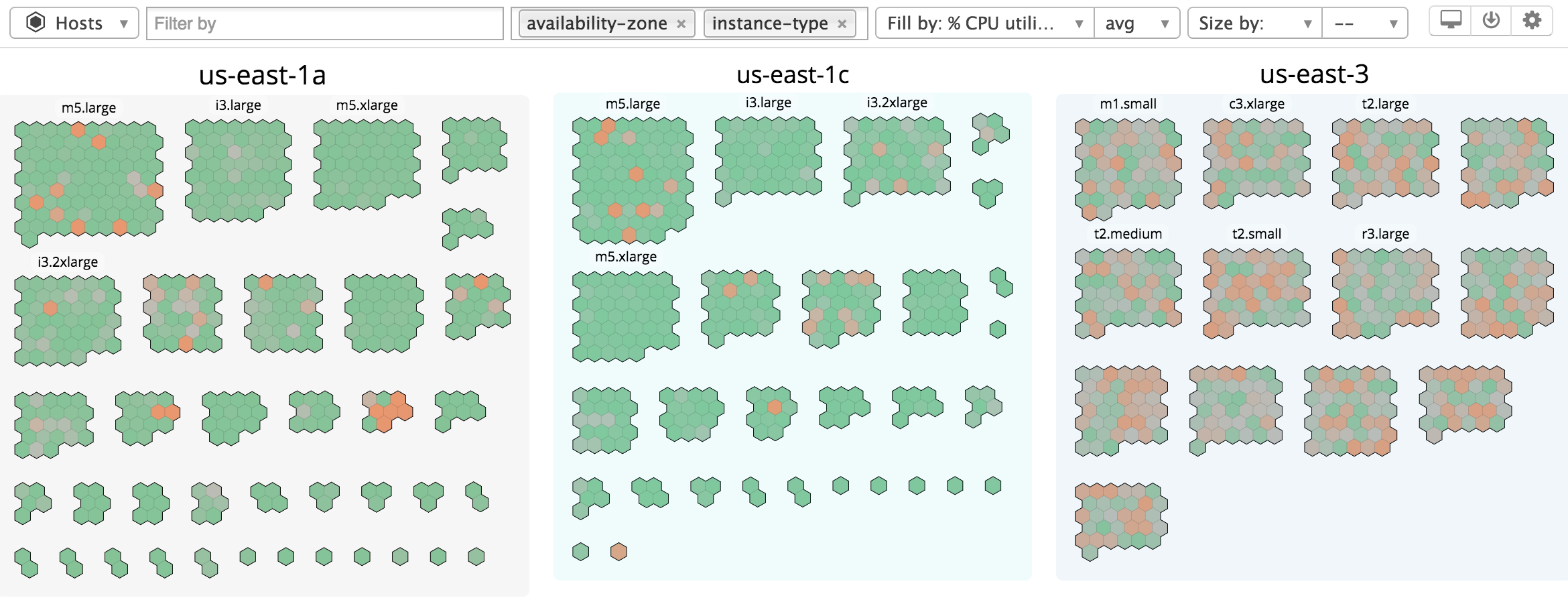 Host map showing hosts grouped by availability zone and instance type.