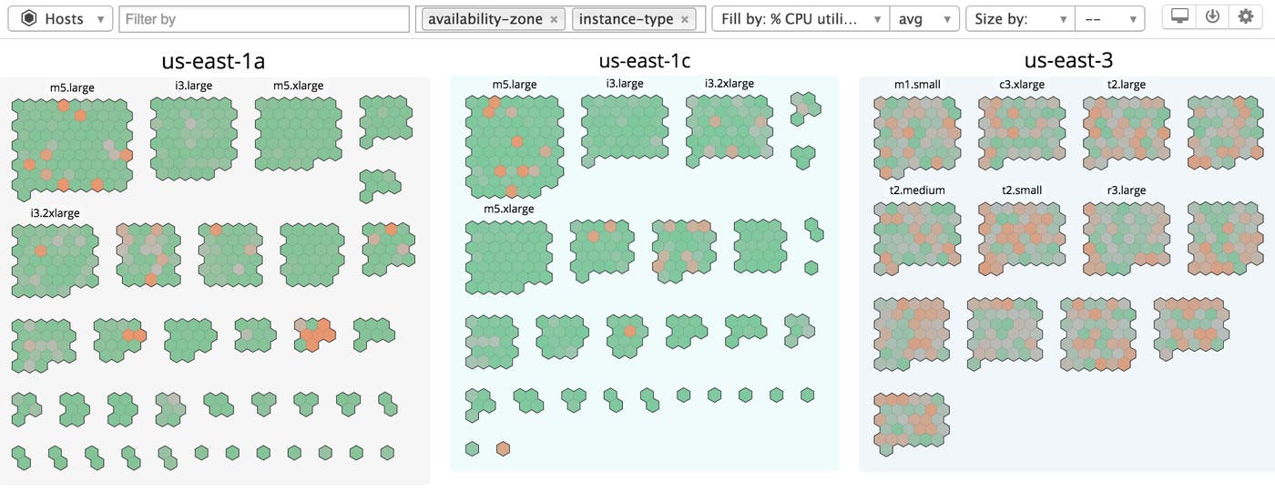 Host map showing hosts grouped by availability zone and instance type. Host map showing hosts grouped by availability zone and instance type.