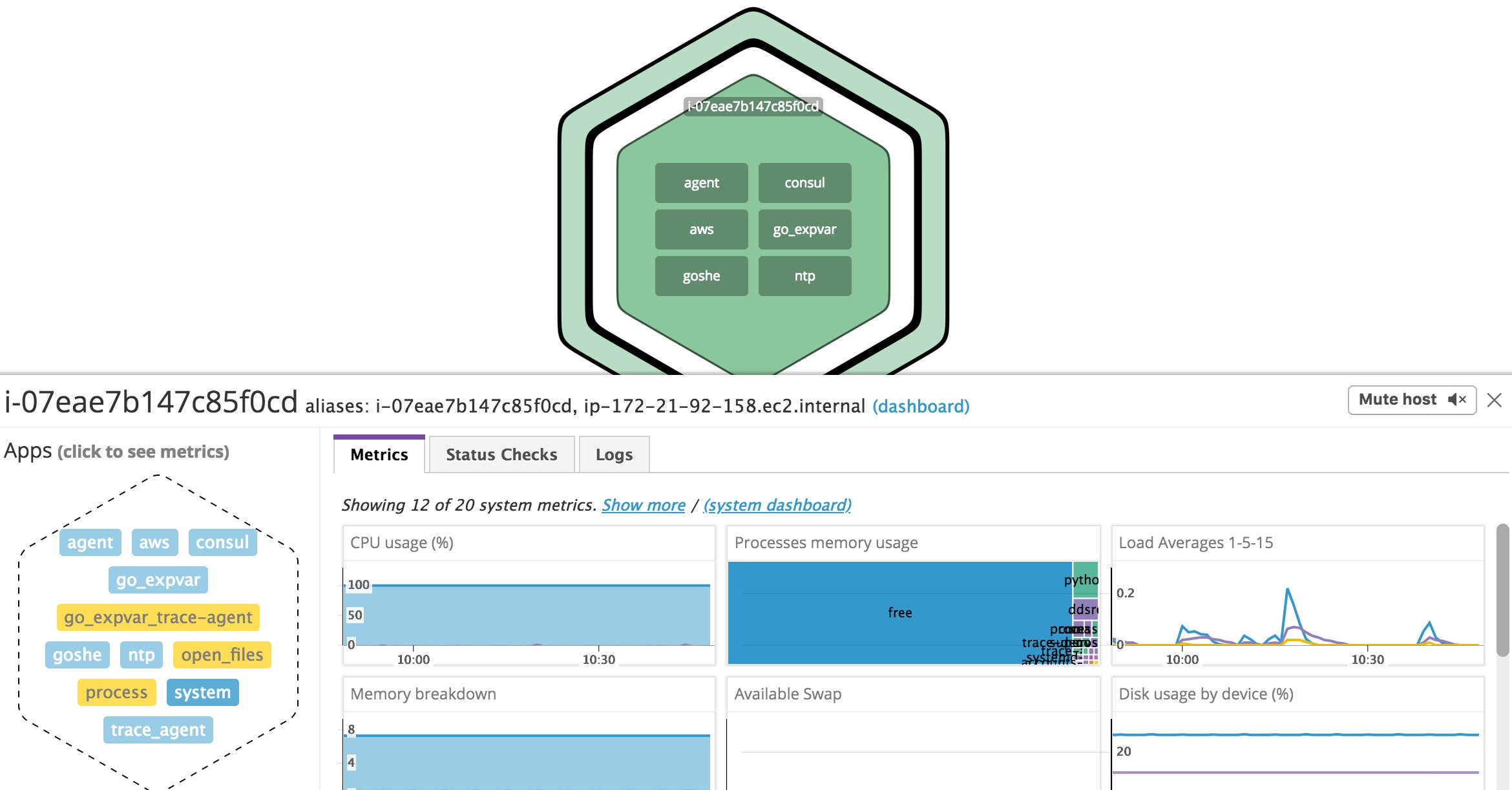 Zoomed in on a single host Zoomed in on a single host