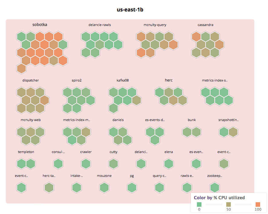 Datadog Host Maps AZ