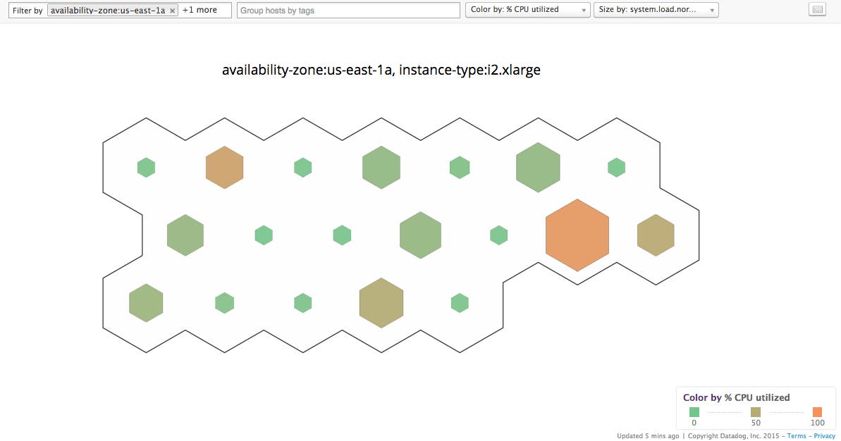 Datadog Host Maps Using Color And Size Datadog Host Maps Using Color And Size