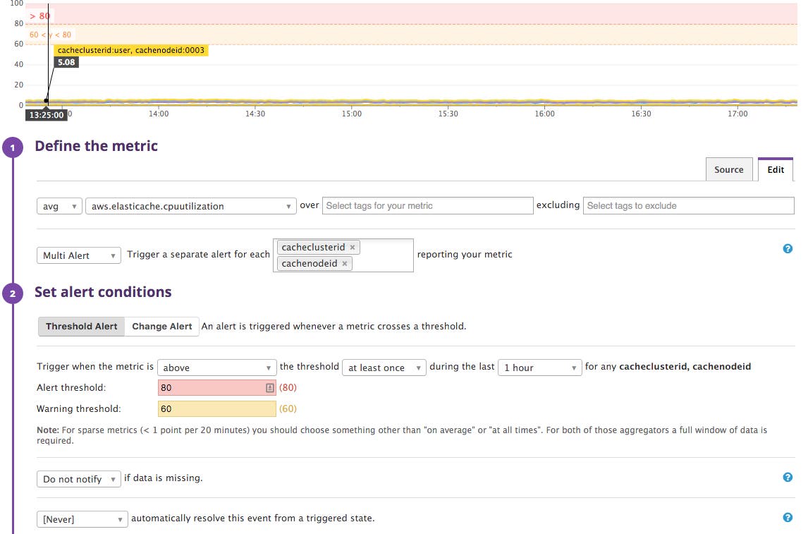monitor Elasticache monitor Elasticache