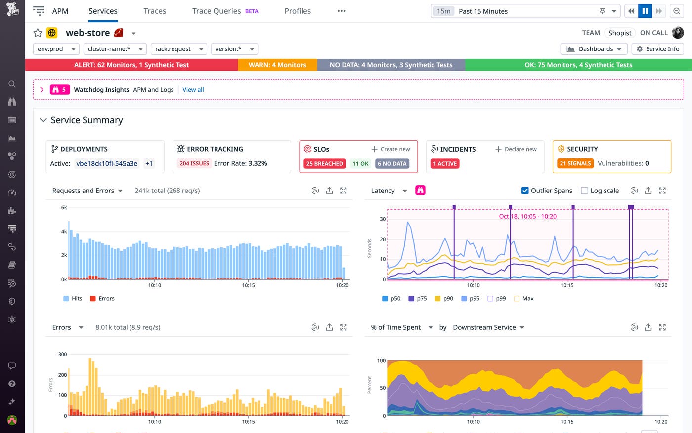 A service page in Datadog APM during an incident A service page in Datadog APM during an incident